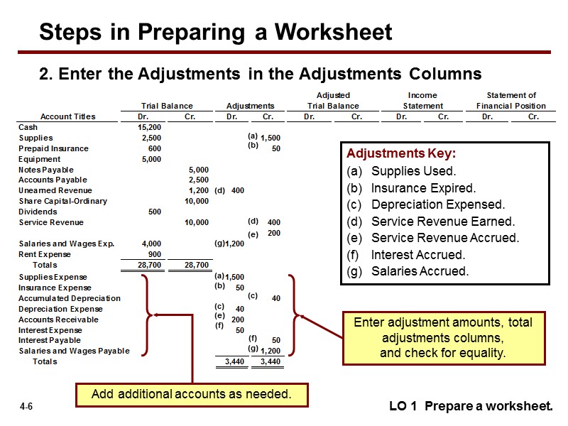 LO 1  Prepare a worksheet. 2. Enter the Adjustments in the Adjustments Columns